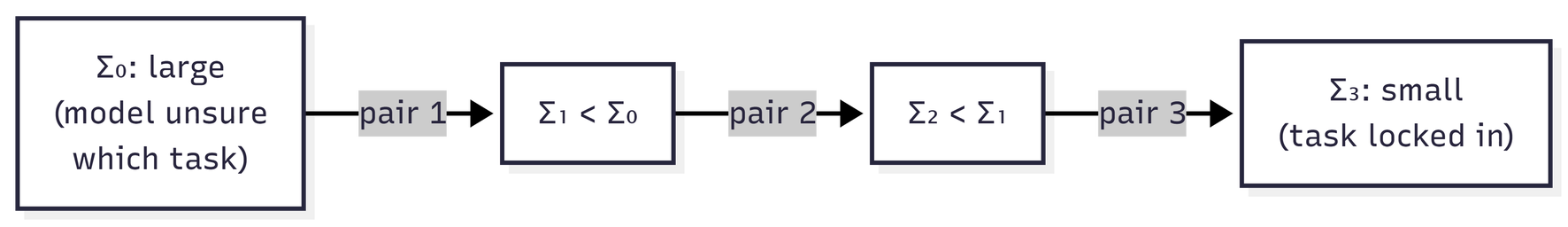 coveriance